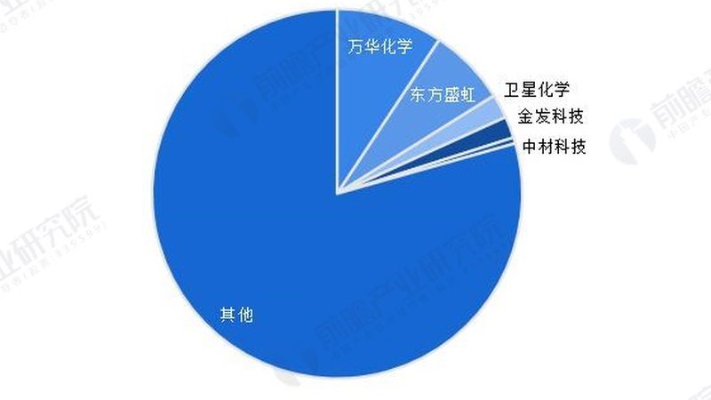以下是一些在上海化工原料批发市场上口碑较好的公司，供您参考：